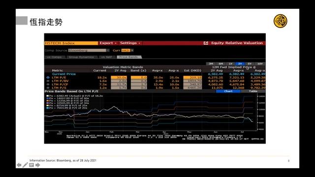 Tencent (700 HK): 5-year valuation lows | English subtitled | Time coded смотреть онлайн