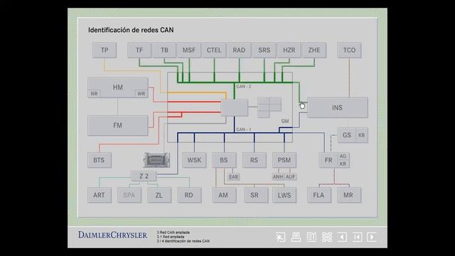 Conociendo el Nuevo Actros - Redes Can Bus y Sistemas de Multiplexion смотреть онлайн