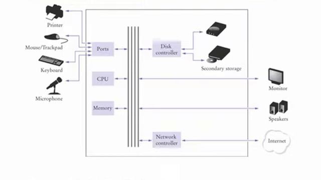 Java Concepts: Late Objects 3/e chapter 1 part 1 смотреть онлайн