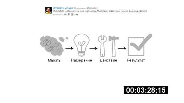 Заработок на канале YouTube. Ответы на вопросы в комментарии (часть 2) смотреть онлайн