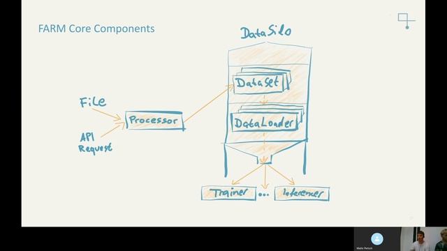 How to easily create a state of the art text classifier with FARM - introduction by deepset смотреть онлайн