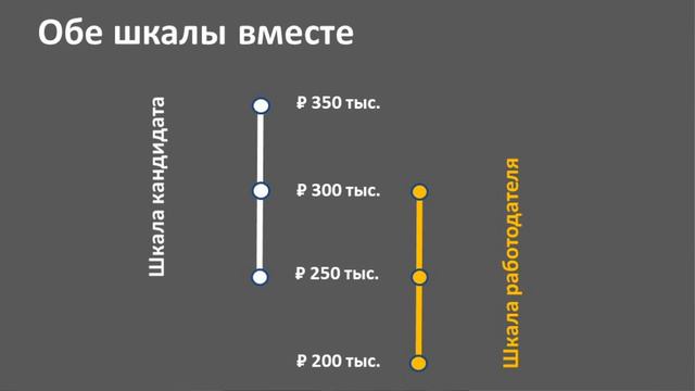 На финансовых переговорах всегда стреляйте выше ZOPA смотреть онлайн