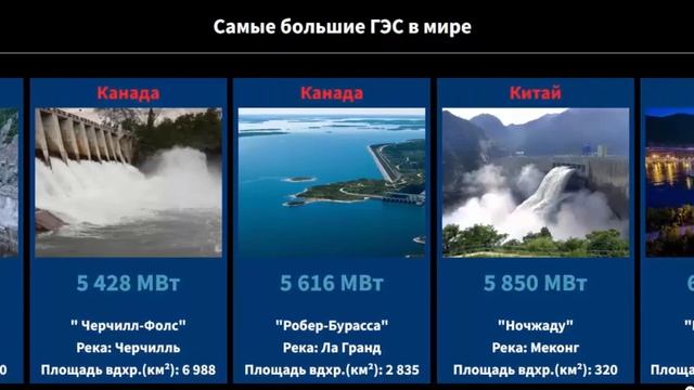 Самые большие ГЭС в мире смотреть онлайн