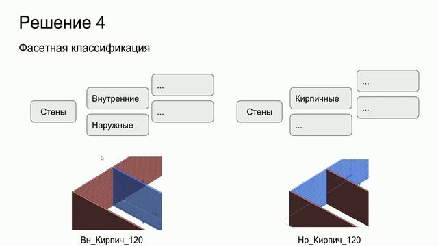 Проблемы классификаторов в BIM смотреть онлайн