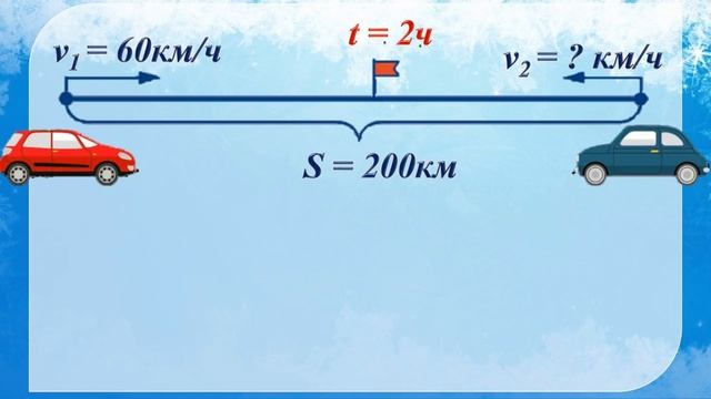 Математика. Задачи на встречное движение. 4 класс. Урок 71 смотреть онлайн