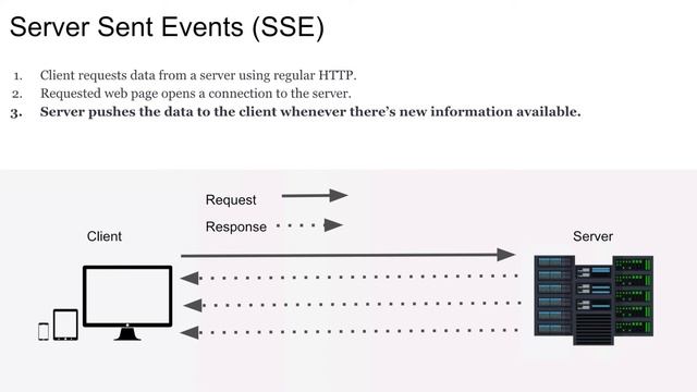 System design fundamentals - Network Layer смотреть онлайн