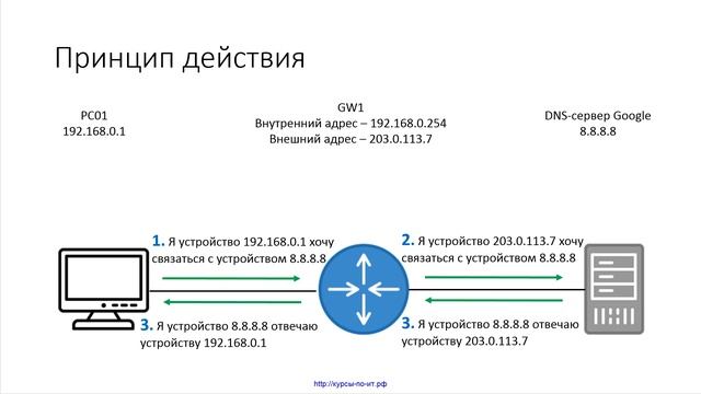 52 NAT, урок 1 смотреть онлайн
