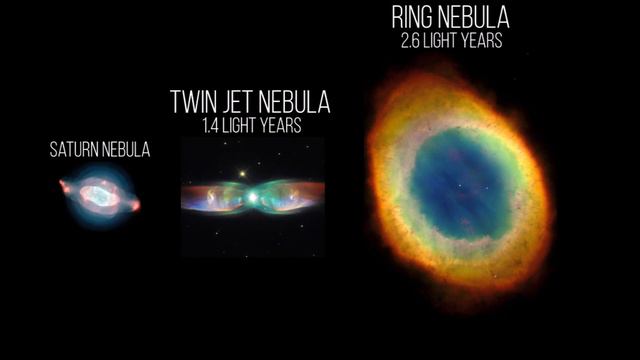 Second Universe Size Comparison 2020