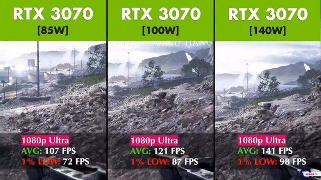 RTX 3070 85W vs RTX 3070 100W vs RTX 3070 140W Laptop Comparison смотреть онлайн