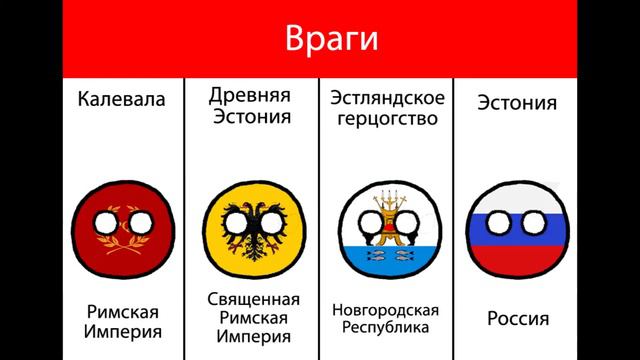 Калевала VS Древняя Эстония VS Эстляндское герцогство VS Эстония СРАВНЕНИЕ смотреть онлайн