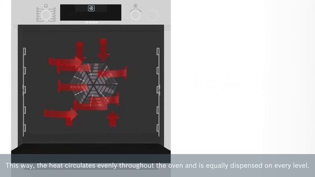 3D HotAir - Bosch Series 4 and 6 Ovens смотреть онлайн