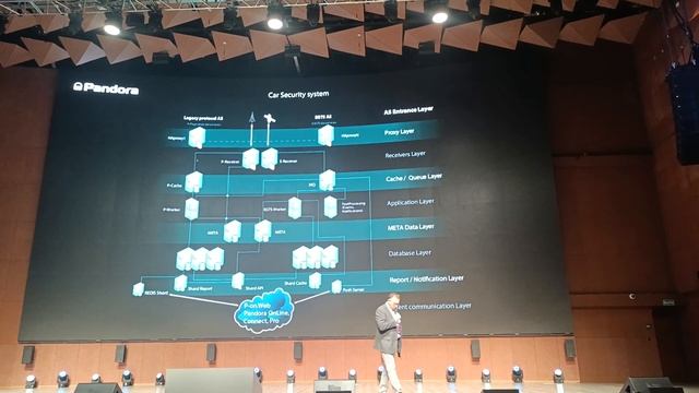 Конференция Пандора 2023 видео 19