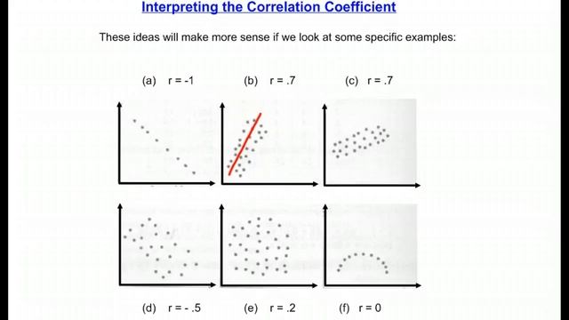 Interpreting the Correlation Coefficient смотреть онлайн