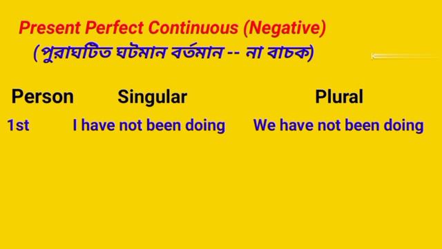 Basic English Grammar#Present Perfect Continuous#Affirmative#Negative#Interrogative##Since#From#For смотреть онлайн