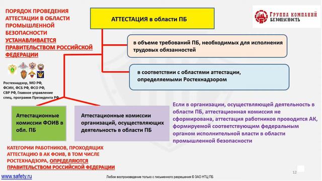 Гонтаренко А.Ф. Новые требования к предаттестационной подготовке работников в области промышленной