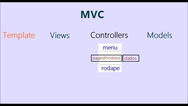Aprenda MVC com PHP - passo a passo смотреть онлайн