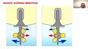 Отрывок из лекции Носова Б.В.