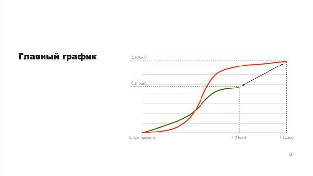 BIM в гражданском строительстве смотреть онлайн