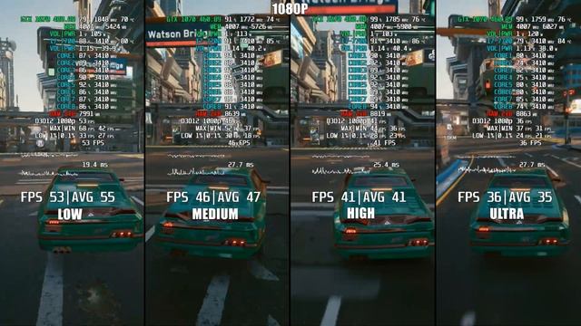 Cyberpunk 2077 | GTX 1070 | I7-7700 (All settings 1080P) смотреть онлайн