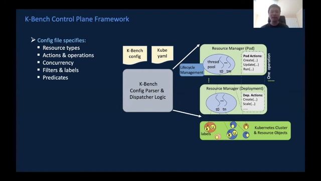 Prescriptively Benchmarking Kubernetes System and Application Using K-Bench - Yong Li, Facebook смотреть онлайн