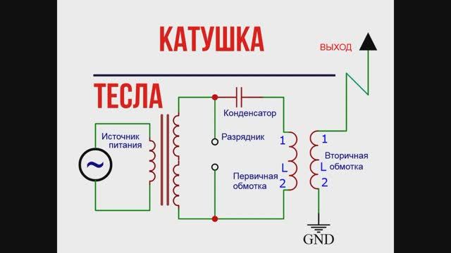 Катушка Тесла. Качер Бровина