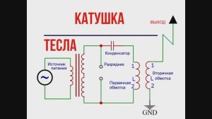 Катушка Тесла. Качер Бровина