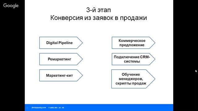 Измеряемый комплексный маркетинг смотреть онлайн