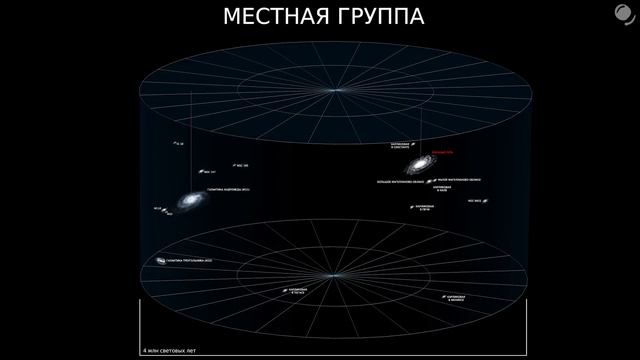 Андромеда: столкновение галактик (выпуск 35) смотреть онлайн