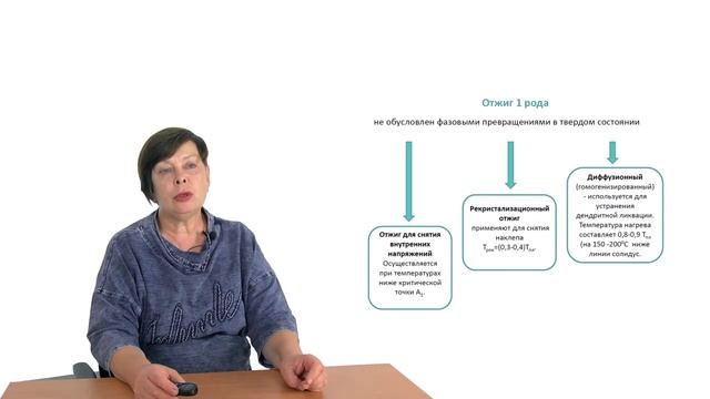 Видеолекция 6.1. Классификация видов термической обработки. Отжиги смотреть онлайн