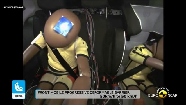 Volkswagen Polo | Crash Test At Euro NCAP