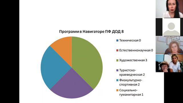 АПС 27.08.21 Площадка МОЦ Березовского района