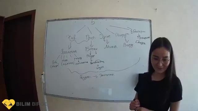 Биология. Разделы биологии смотреть онлайн