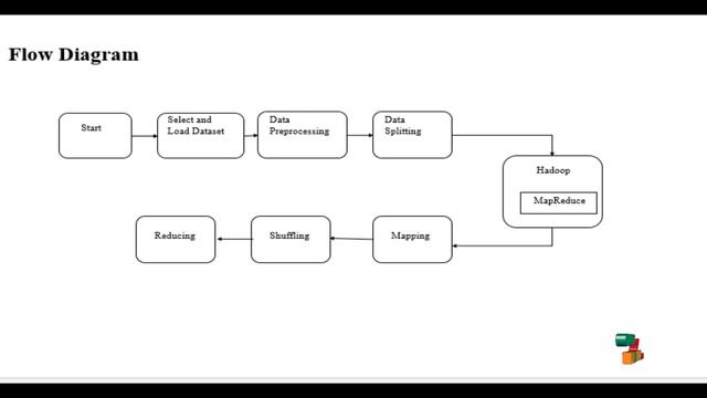 JAVA DataMining project - Verifying Properties of MapReduce - ClickMyProject смотреть онлайн
