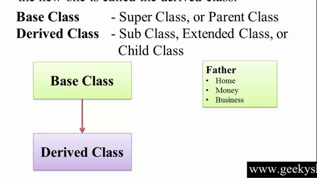 99. Inheritance in C++ (Hindi) смотреть онлайн