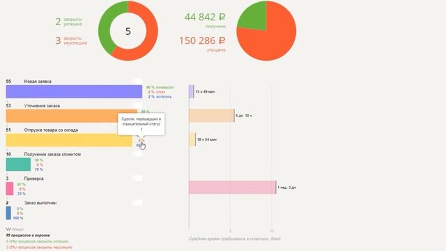 Гайд по фишкам Мегаплана: Какая в Мегаплане воронка продаж? смотреть онлайн