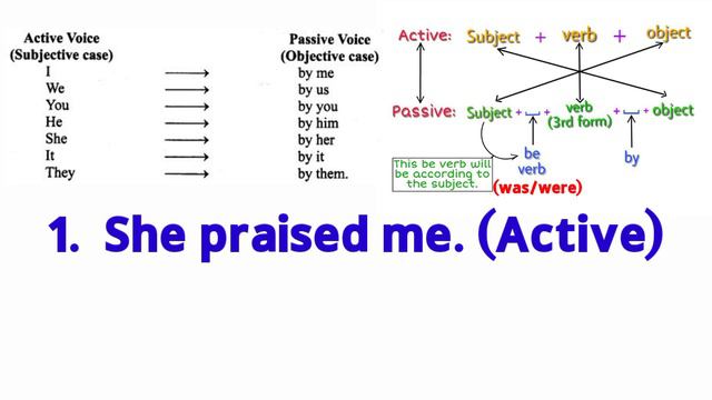 Voice Change বাংলায় | Past Indefinite Tense | Active to Passive #english_school смотреть онлайн