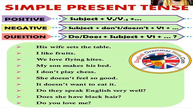 English Grammar -Tense(Part-1) (Simple present tense) смотреть онлайн