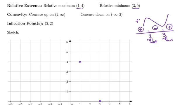 22. Curve Sketching Full Ex 1 смотреть онлайн