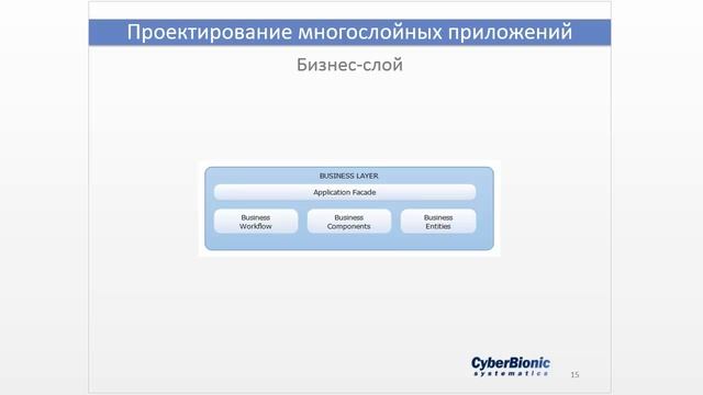 Архитектура и шаблоны проектирования на платформе .Net смотреть онлайн