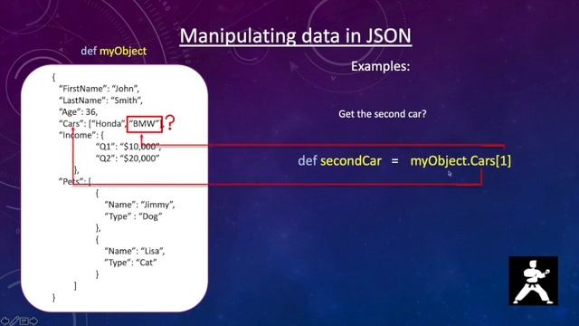 Karate DSL: What is JSON? смотреть онлайн