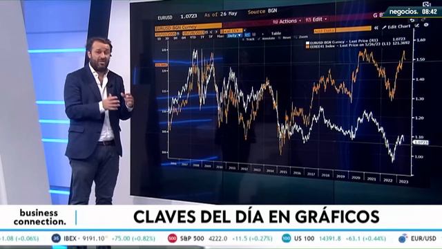 El euro está sobrevalorado: las razones de la fuerza del dólar no llegan a Europa смотреть онлайн