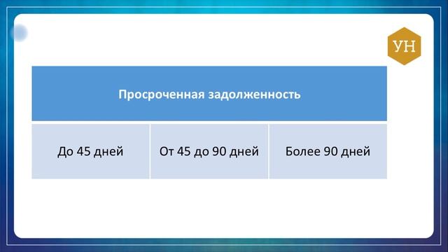Виды задолженности смотреть онлайн