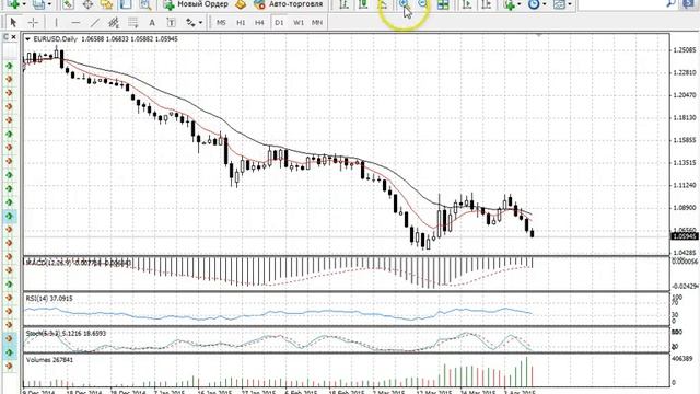 КАК ПОЛЬЗОВАТЬСЯ ПРОГРАММОЙ METATRADER4. УРОК №3. #Форекс видео обучение. смотреть онлайн