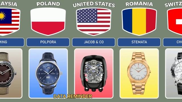 WRIST WATCHES FROM DIFFERENT COUNTRY | @datareminder смотреть онлайн