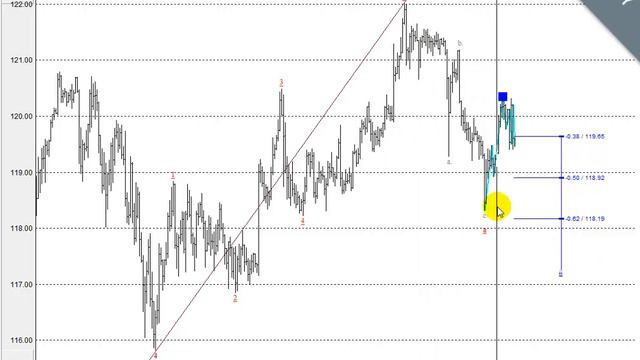 Дневник сделок (01.04.2015) смотреть онлайн