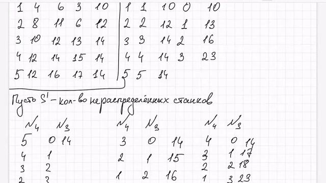 Семинар 10. Ужегов. Принцип Беллмана смотреть онлайн