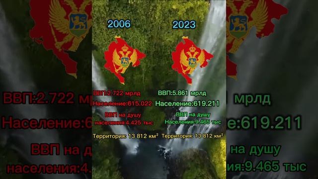 Сравнение Черногории 2006 VS 2023 #contryballs #country #history #edit #черногория смотреть онлайн