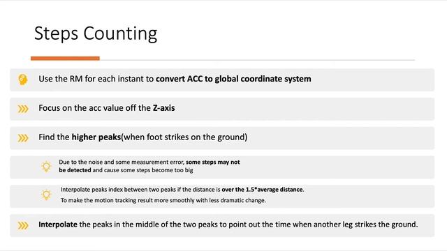 IMU Motion Tracking project presentation (ECE 434 mobile computing) смотреть онлайн