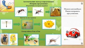 3 «Заведём мотор!» автоматизация звука Р в предложениях