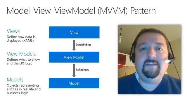 [MSPlatform] 3.1 Data Binding and MVVM смотреть онлайн